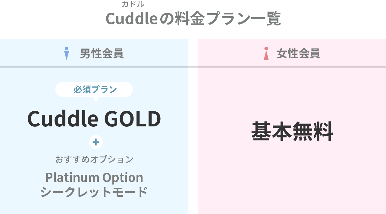 Cuddle(カドル)の料金プラン