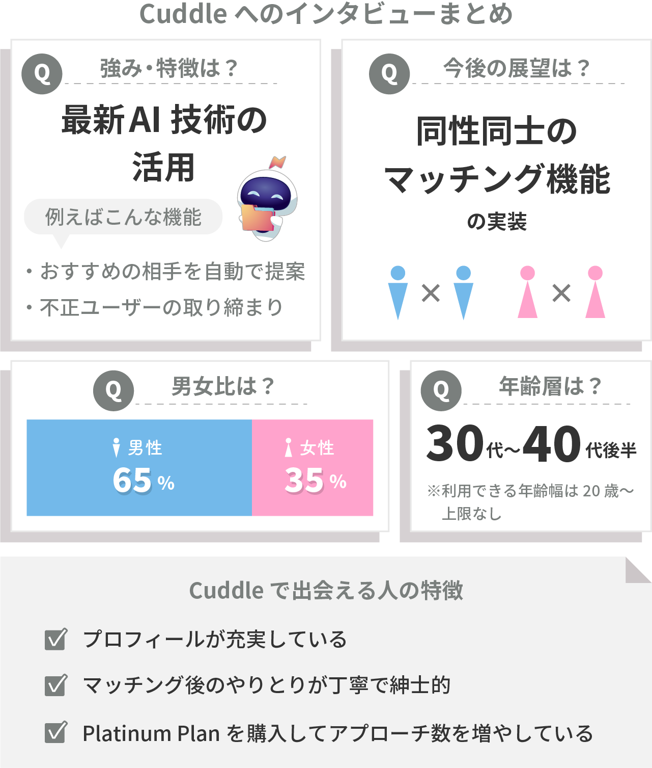Cuddle(カドル)のインタビューまとめ