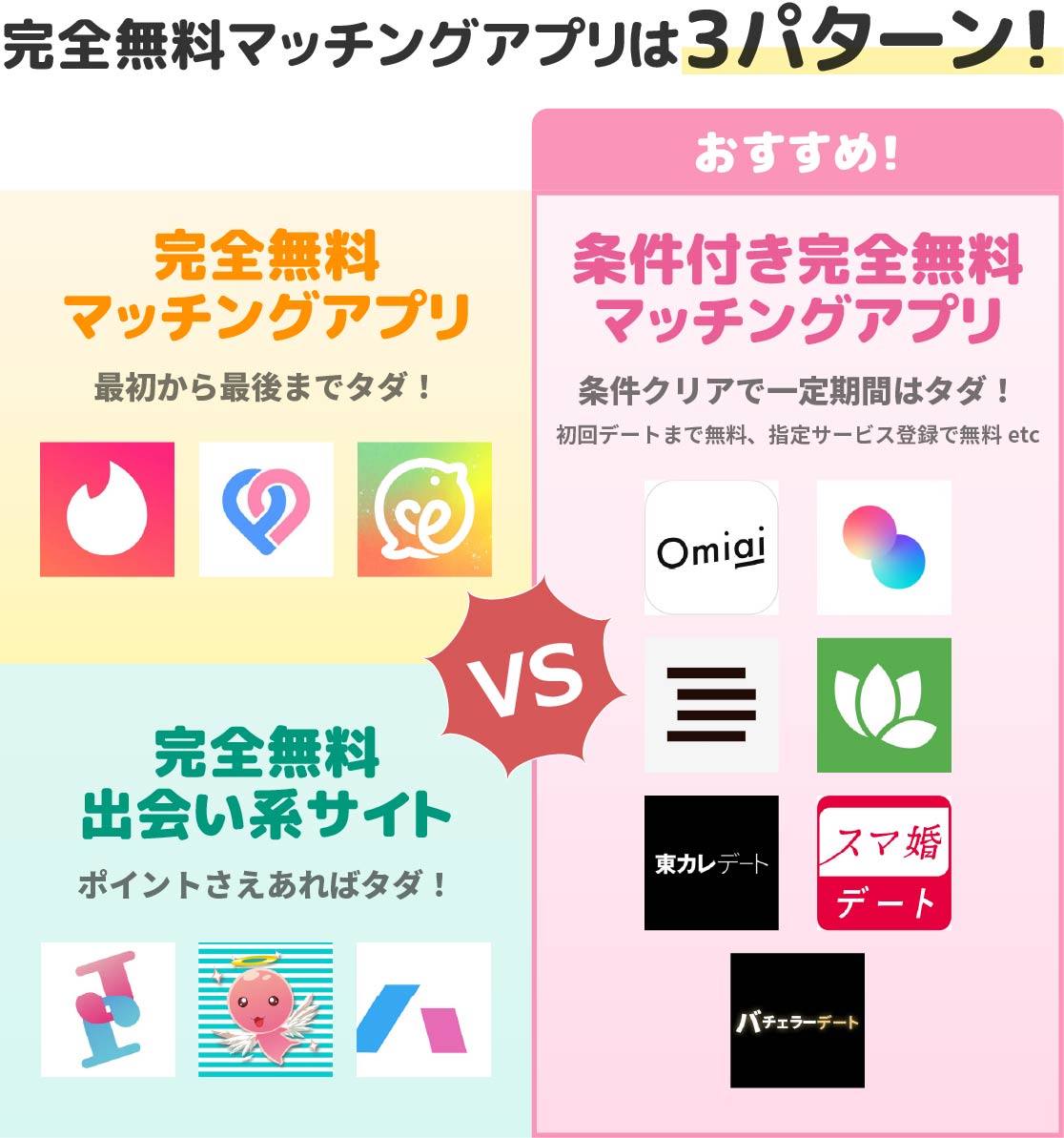 3パターンの完全無料マッチングアプリ