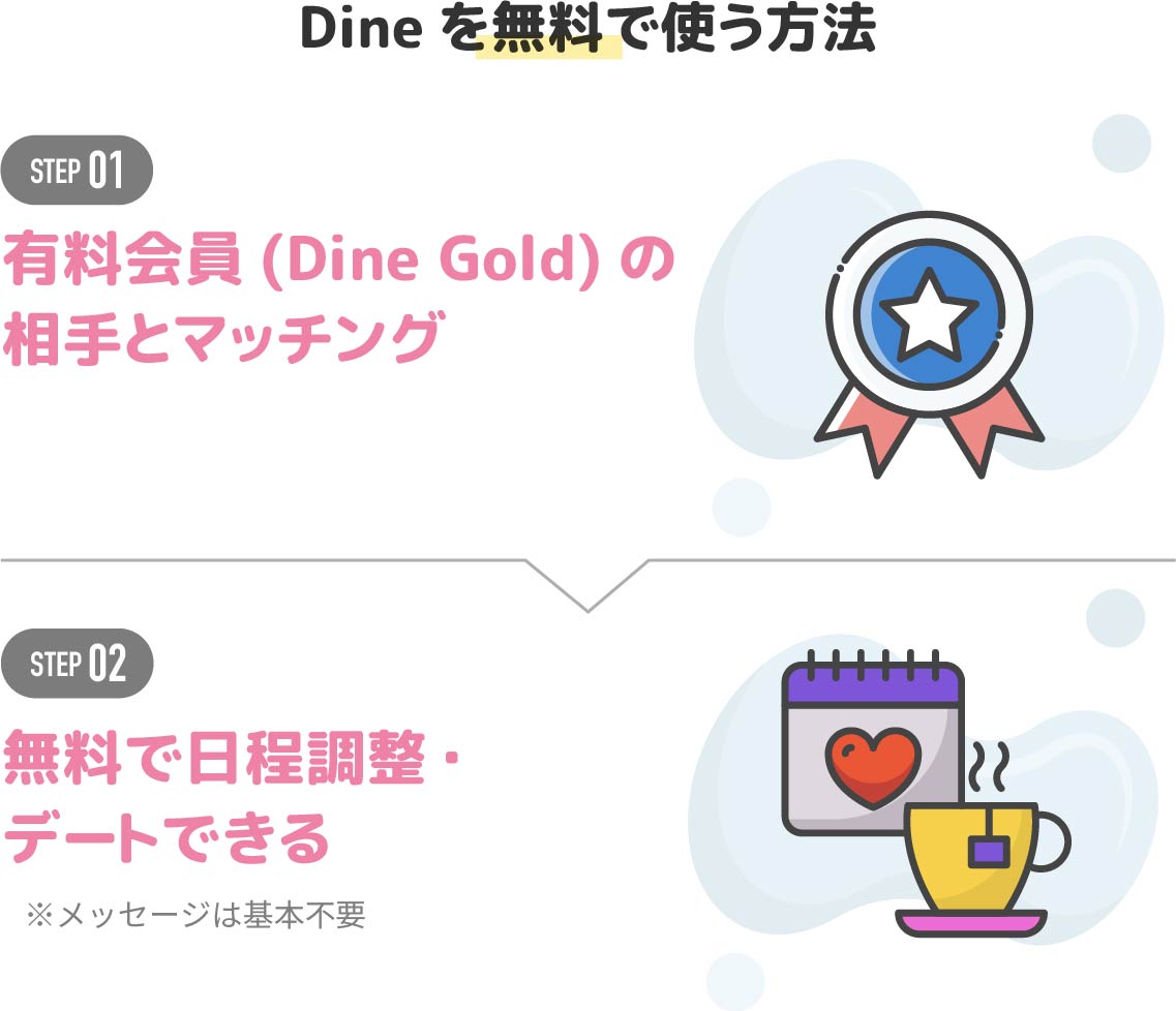 Dineを無料で使う方法