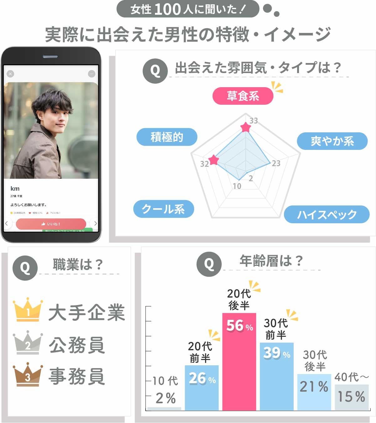 マッチングアプリペアーズで出会えた男性のイメージ