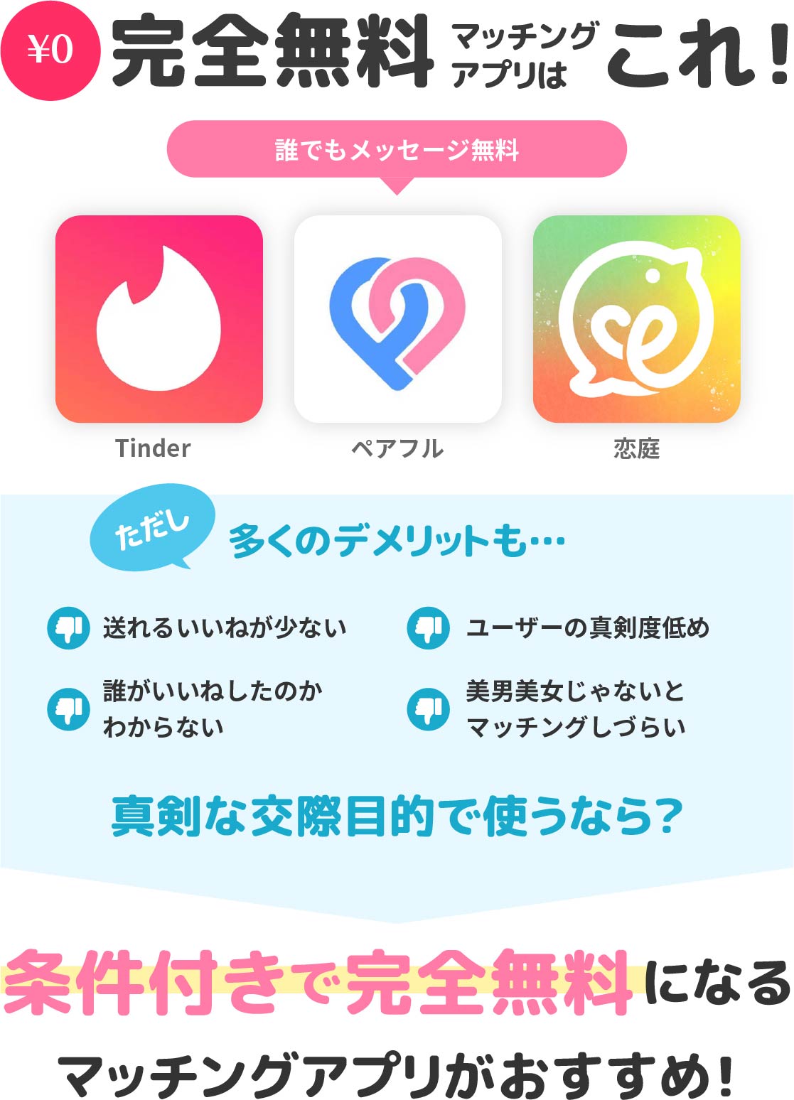 完全無料のマッチングアプリ紹介