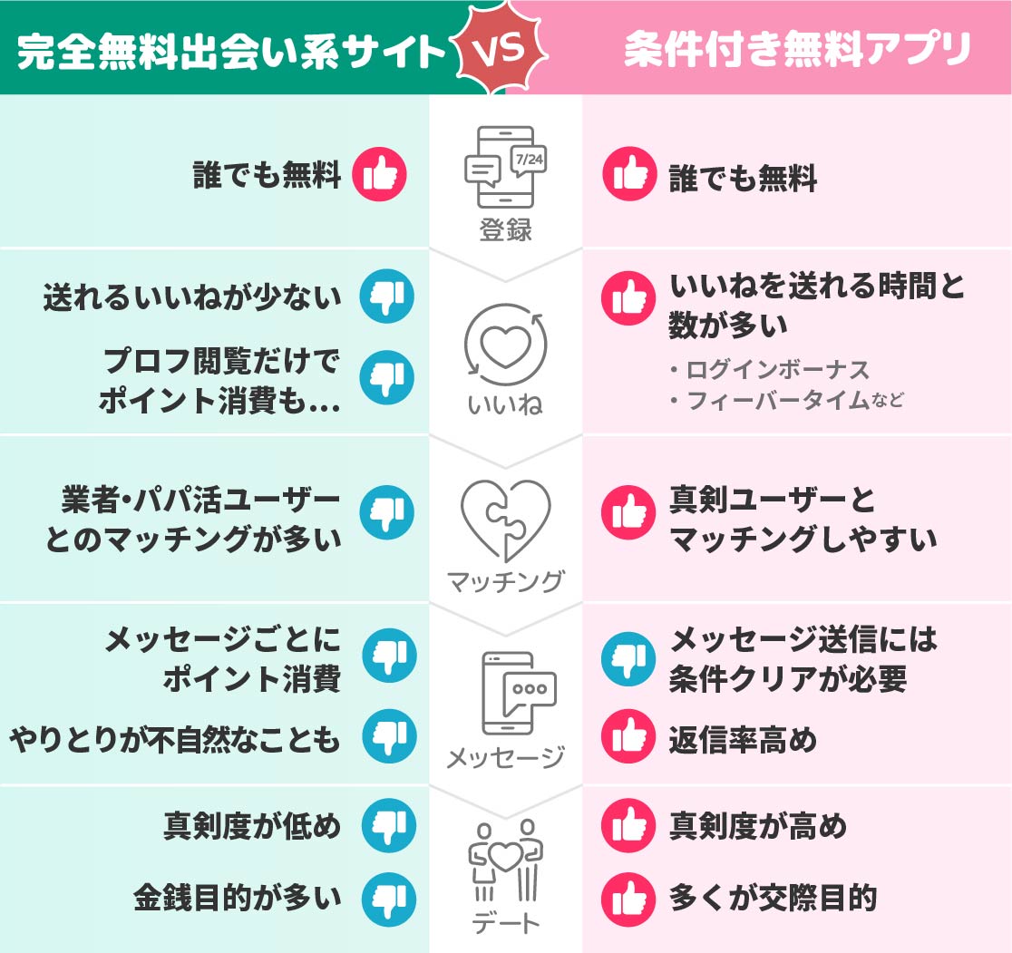 無料マッチングアプリの比較表2