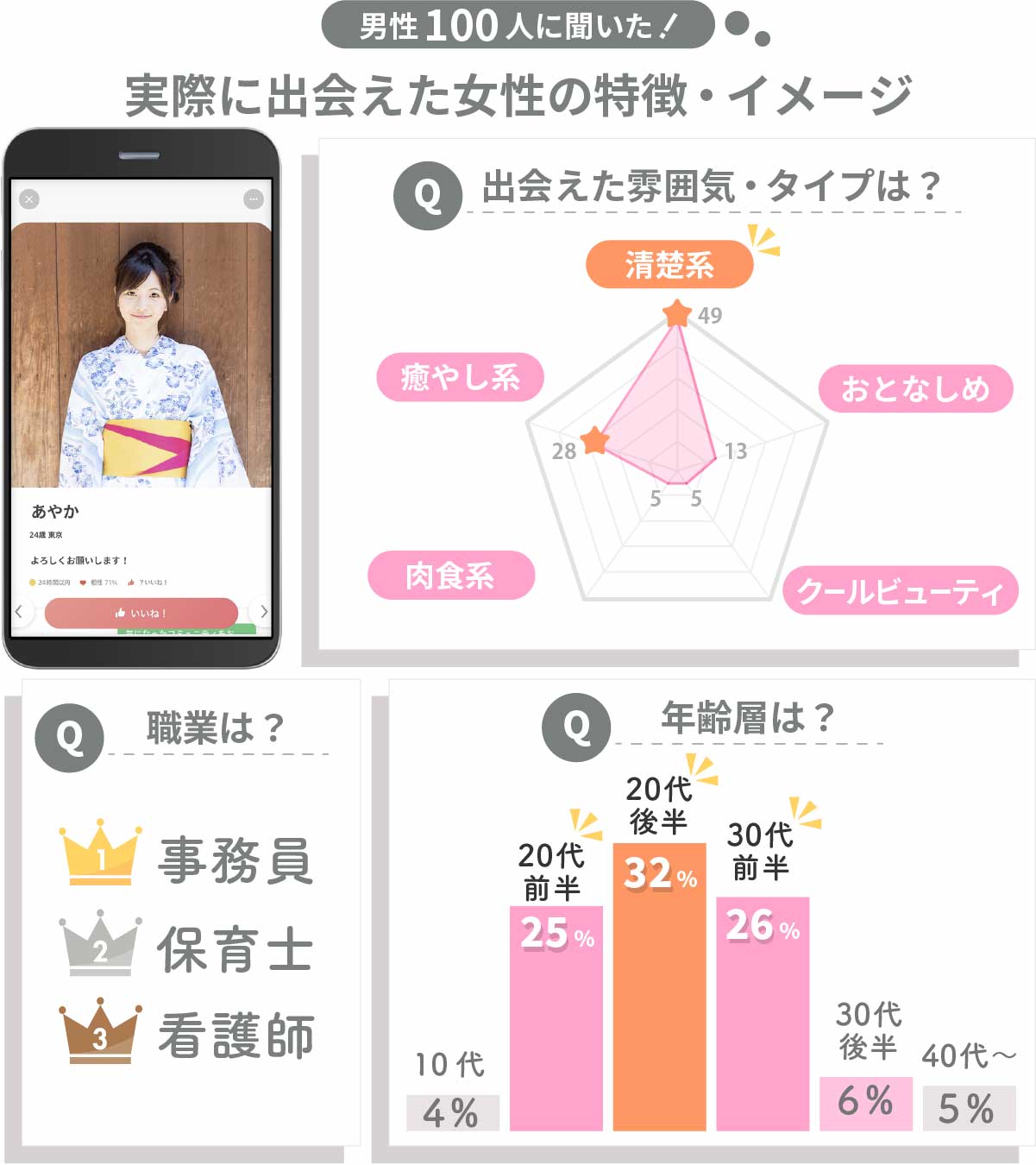 マッチングアプリペアーズで出会えた女性のイメージ