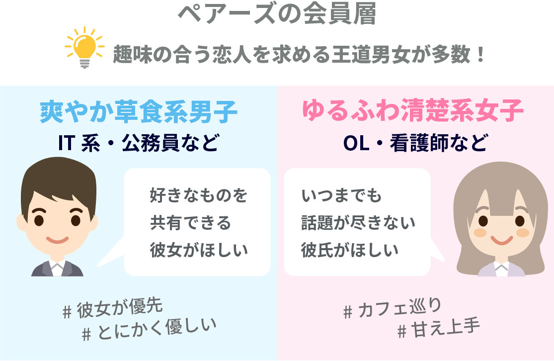 ペアーズの会員層