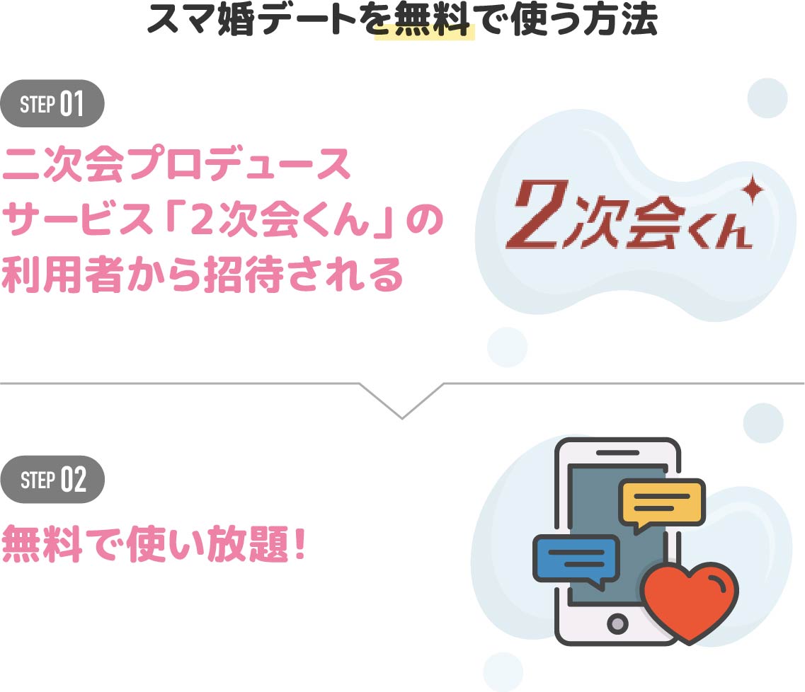 スマ婚デートを無料で使う方法