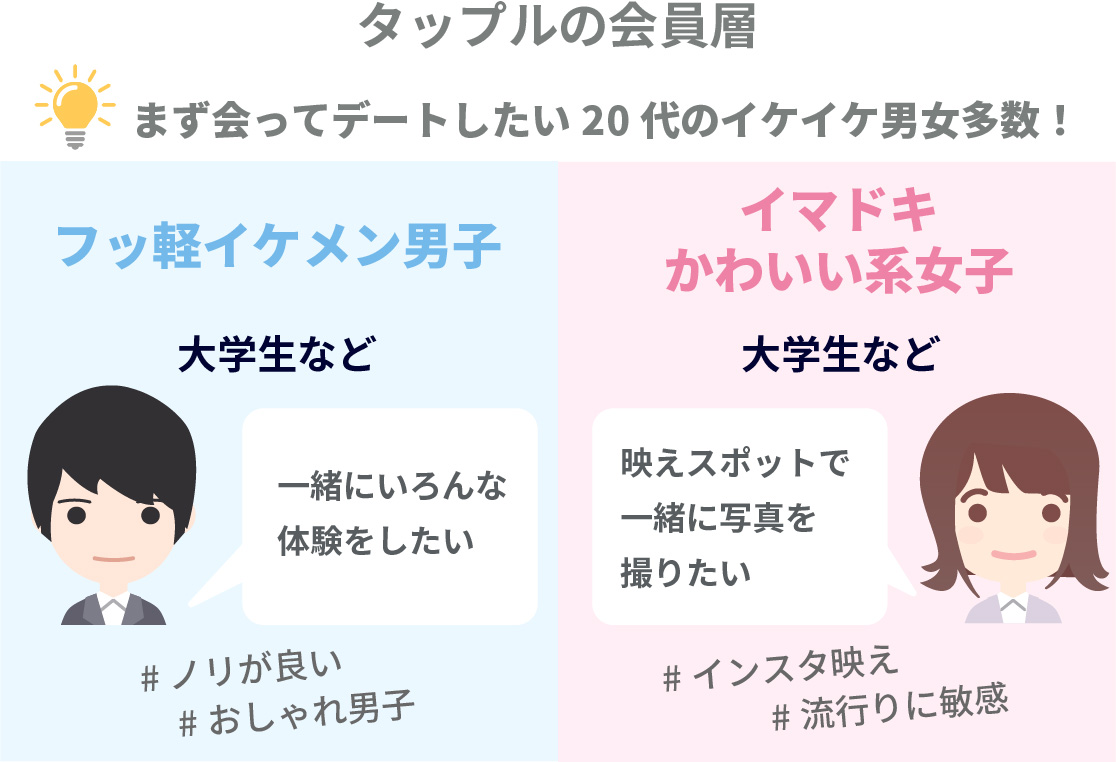 マッチングアプリタップルの会員層