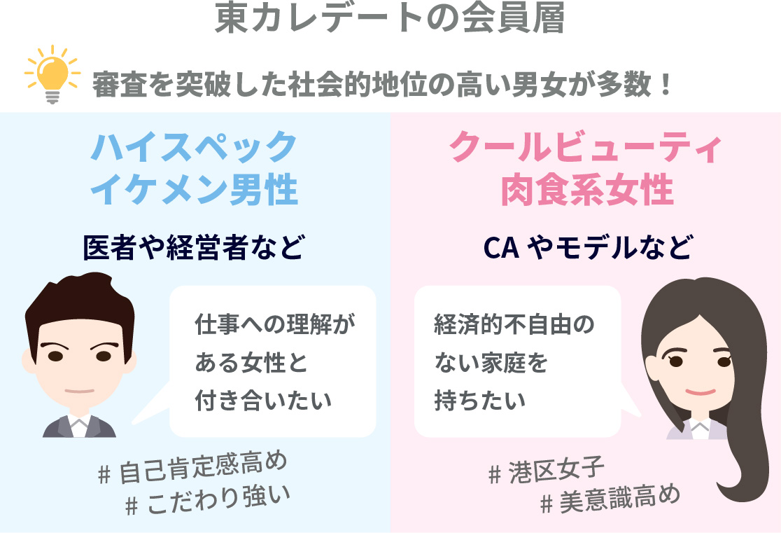 東カレデートの会員層