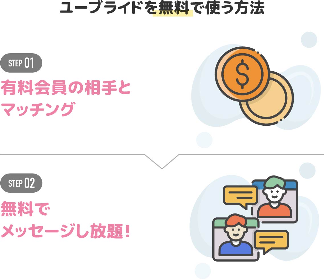 ユーブライドを無料で使う方法